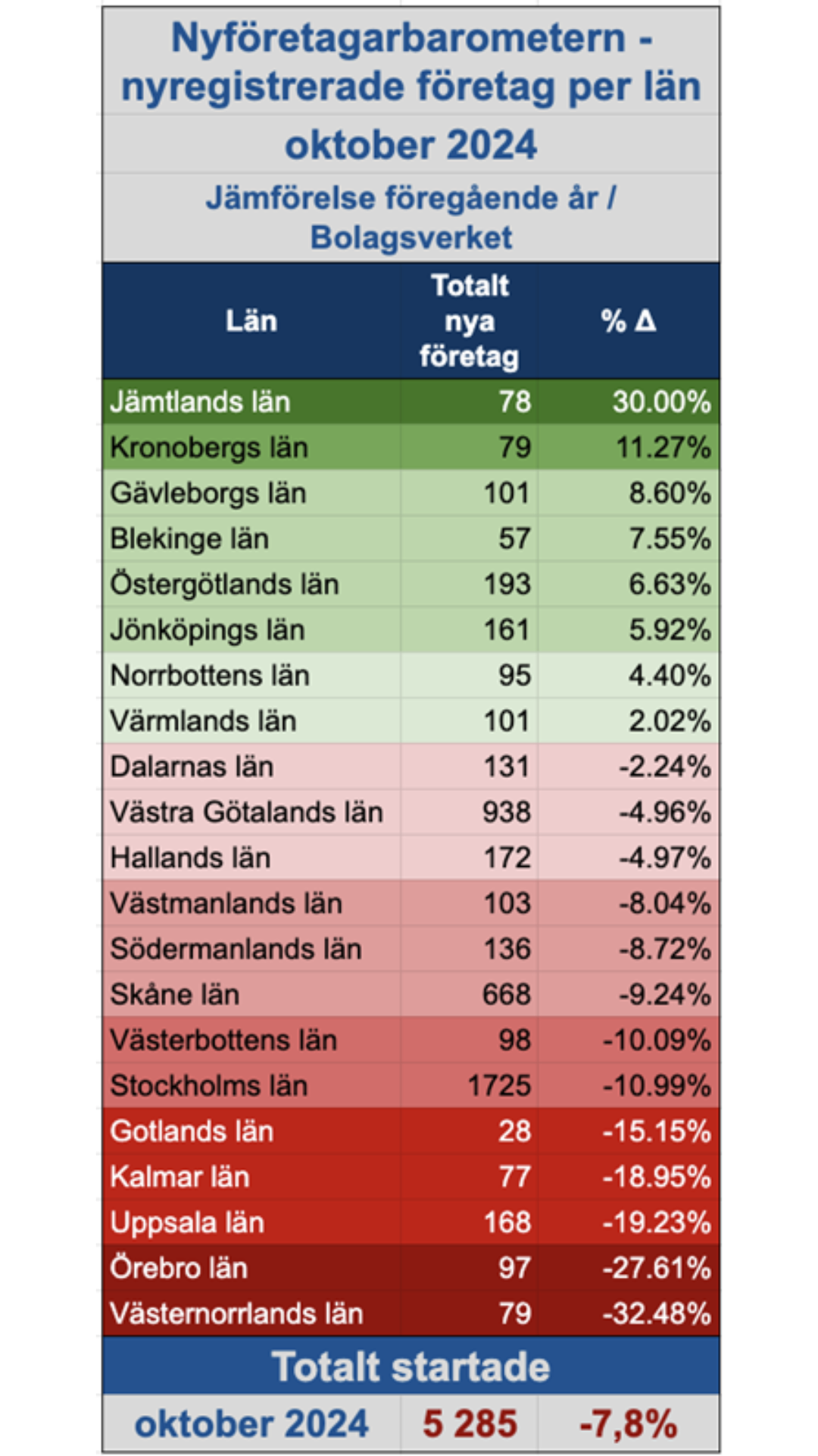 Barometern oktober